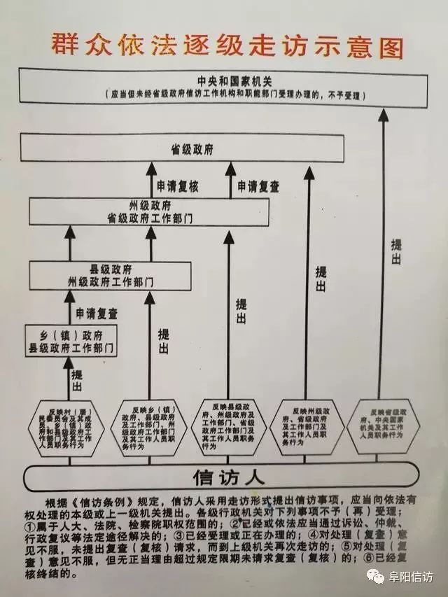 正確上訪解難題非法上訪需擔責