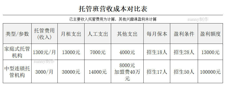 地点
托管公司收费标准

（公司托管地点
的弊端

）〔地址托管公司收费标准〕