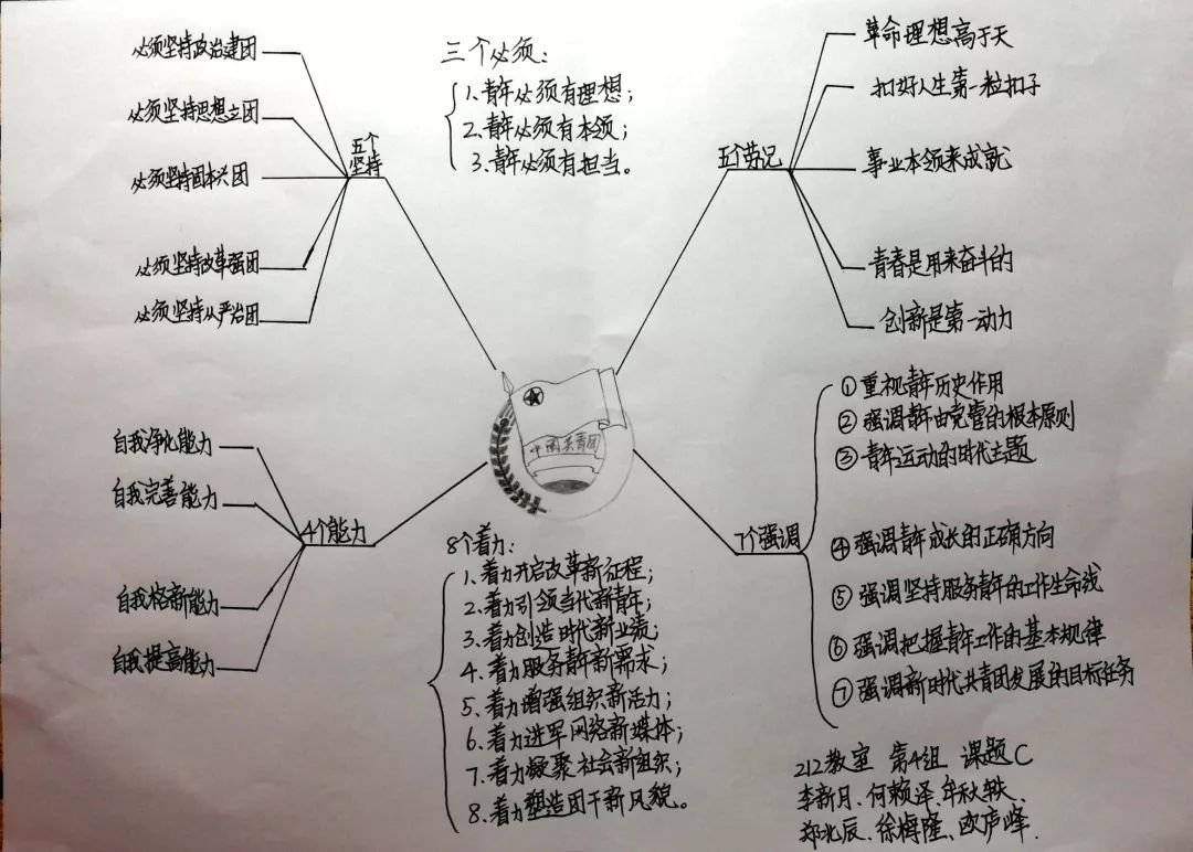 团史思维导图图片