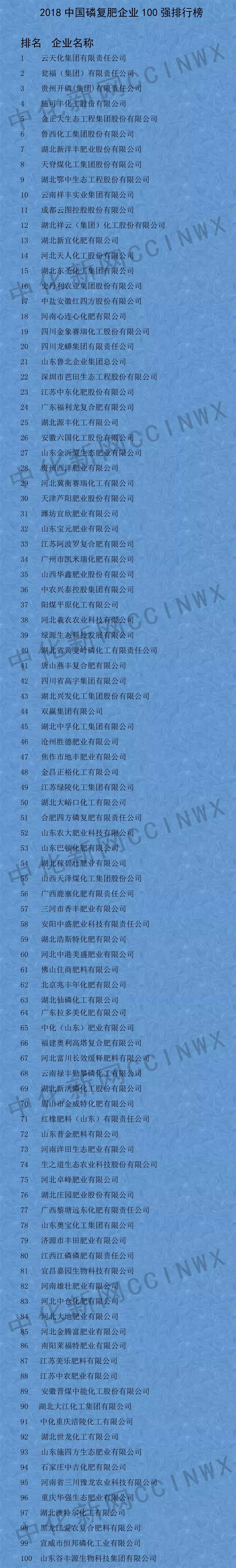 據悉,中國化工情報信息協會,中國化工信息中心有限公司,國家新型肥料