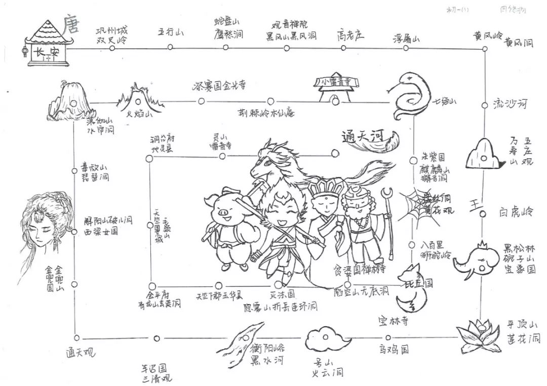 終點是通天河,描繪了師徒四人一路向西取經的路線,以及最有特點的圖畫