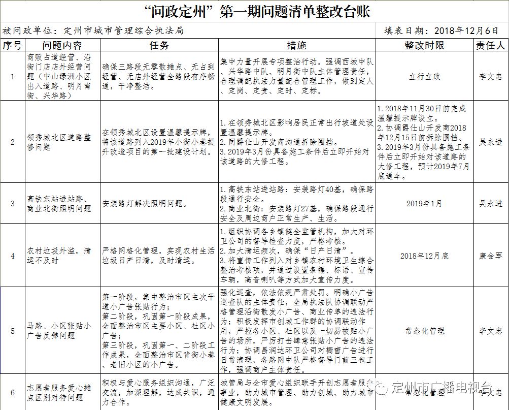 问政定州第一期问题清单整改台账