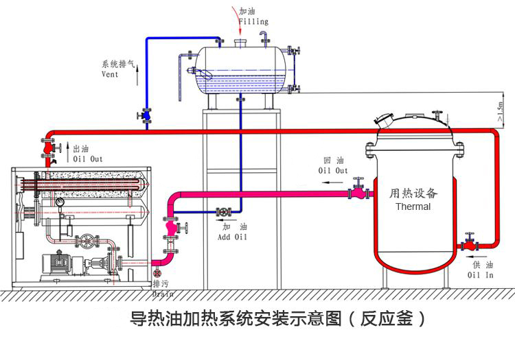 蒸汽加热反应釜安装图图片