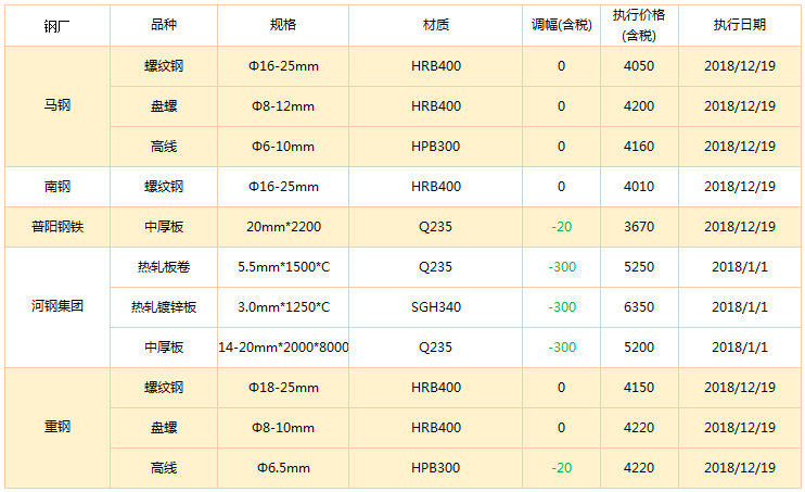 钢洋图片及价格大全图片