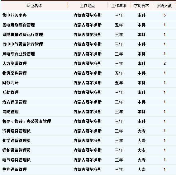 山东能源集团招聘(山东能源集团招聘条件)