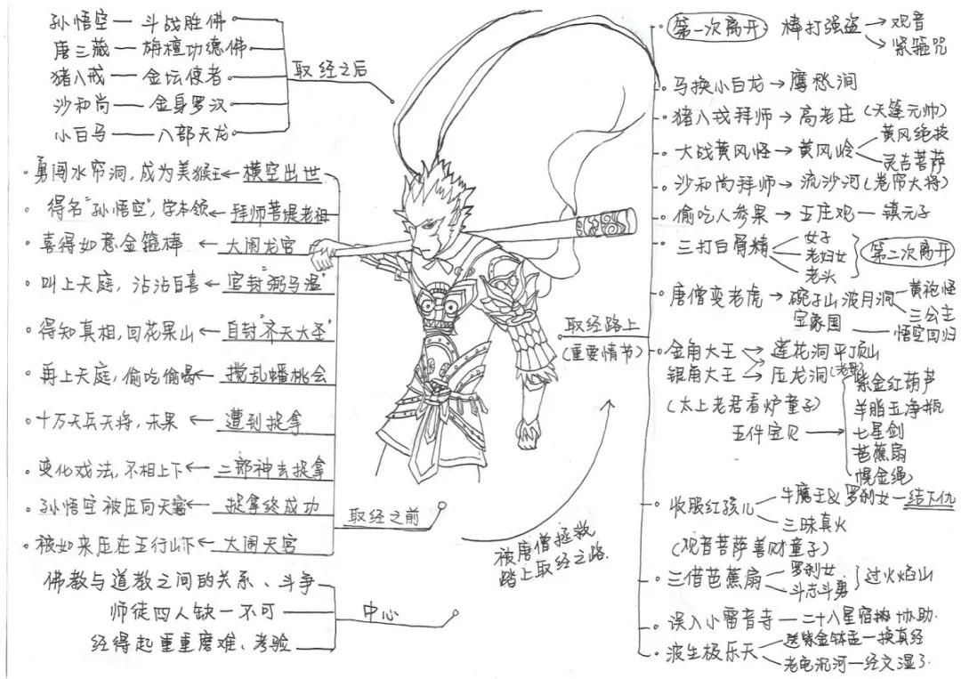 比如孙悟空从一开始的顽皮爱捣蛋