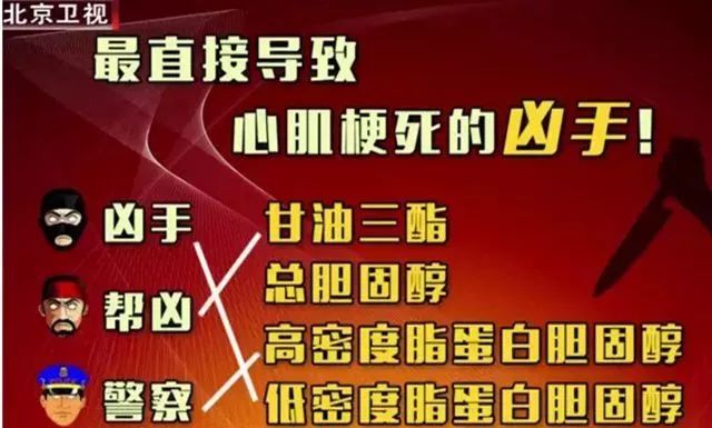 因此,除了年齡的增長, 壞膽固醇或甘油三酯過高引起的高血脂,是造成