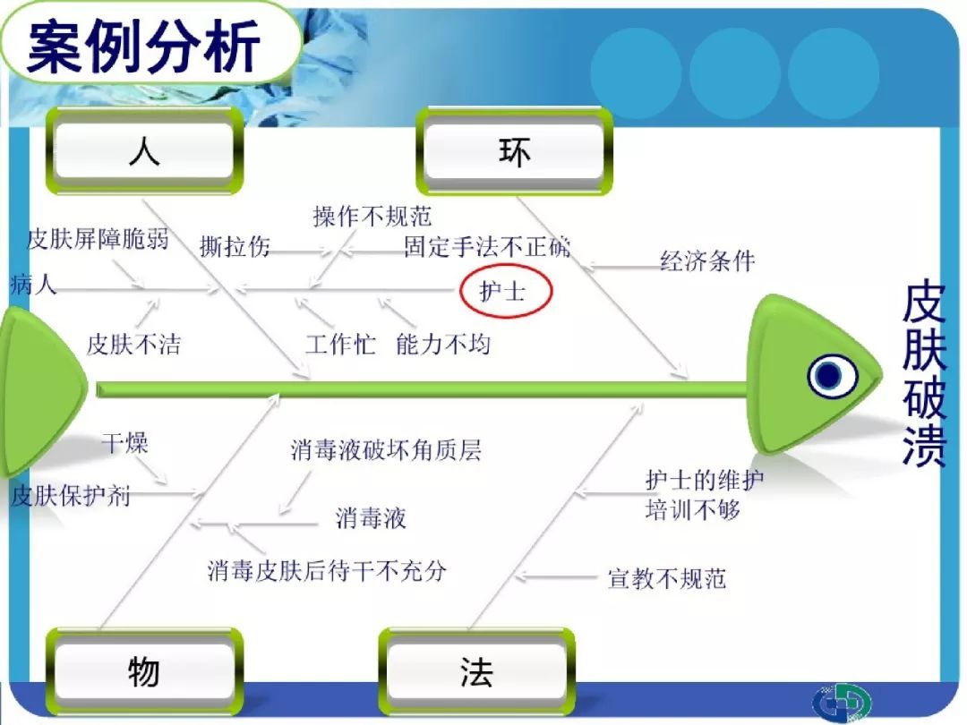 pptpicc穿刺点渗液与皮肤过敏的处理