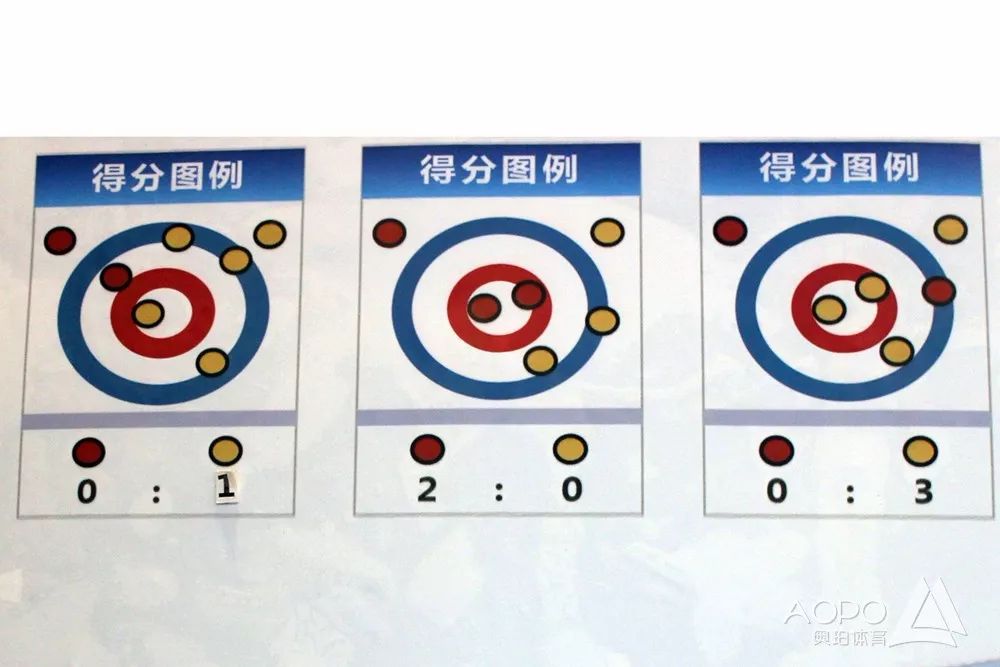 冰壶比赛记分规则图片