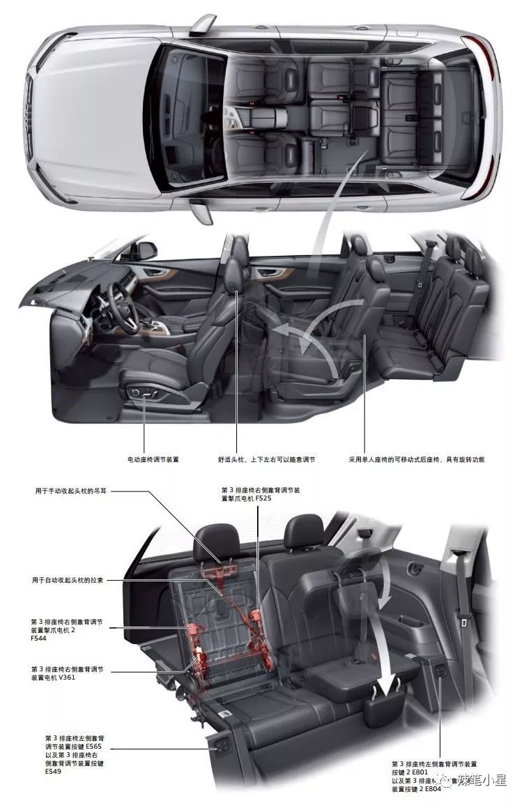 作為一款三排七座的大型suv,奧迪q7(參數|圖片)不僅提供了充足的空間