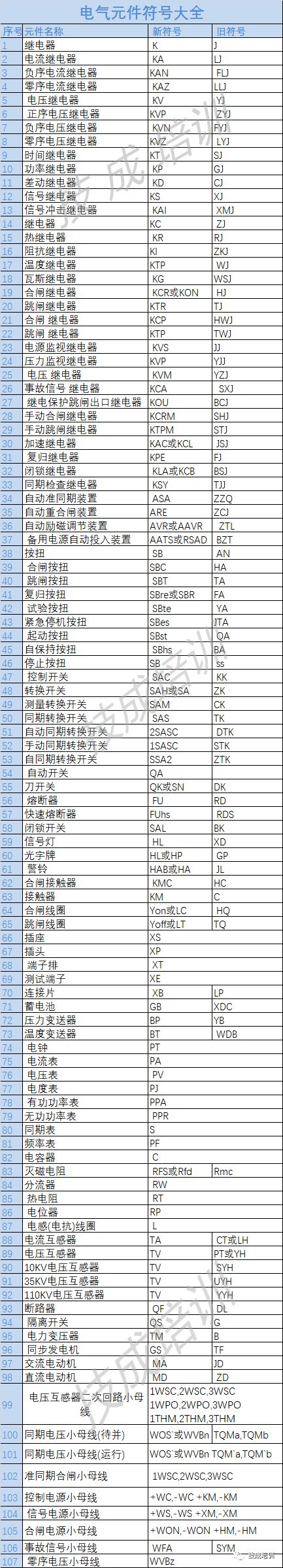 电工字母符号大全图解图片