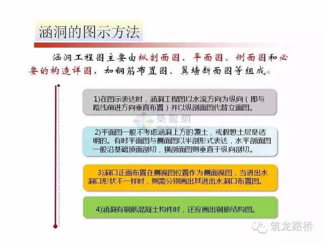 涵洞圖紙不會看超多細節圖手把手教會你