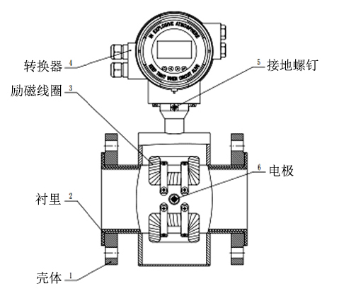 惠科達儀表:怎麼解決管道震動對智能電磁流量計的精度影響