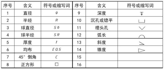 最详细的尺寸符号标注图解示例,零基础也能看懂图纸,打包带走!