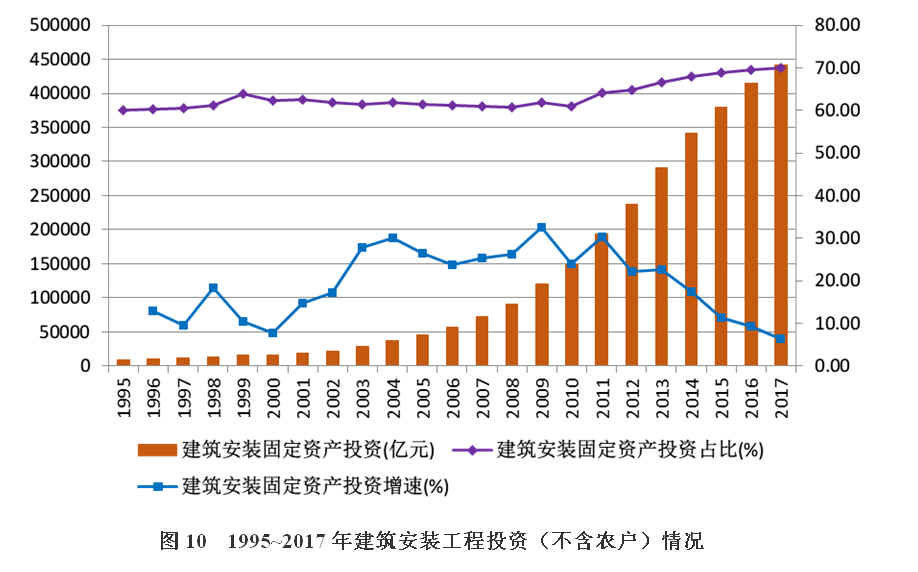 改革开放40年中国建筑业产业发展及工程项目的规模数量的历史变迁