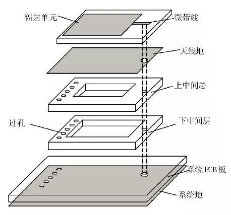 拉杆天线内部结构图片