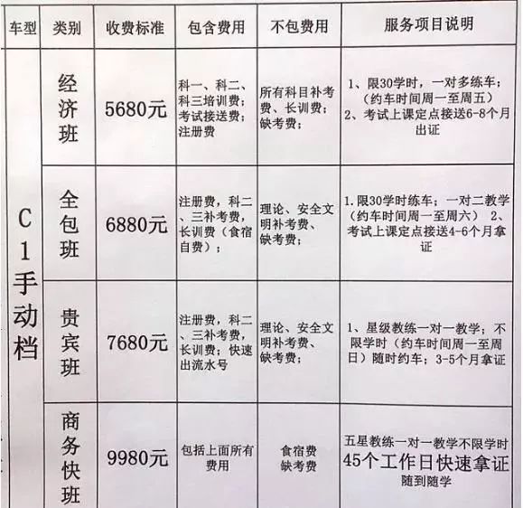 2019年1月1日起考c1駕駛證需要多少錢