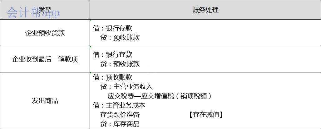 其他业务成本属于什么科目(其他业务成本属于什么科目类别)