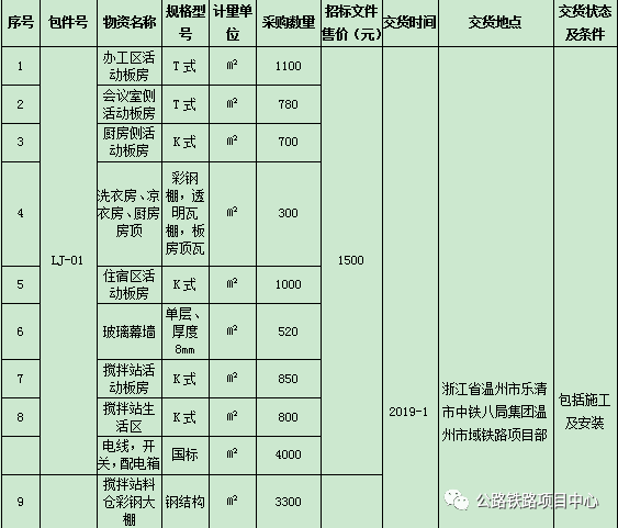 今日採購:礦粉,活動板房,攪拌站料倉彩鋼大棚,聲測管,預埋件,循環水泵