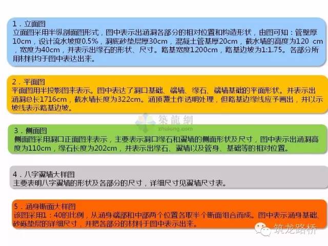 涵洞圖紙不會看超多細節圖手把手教會你