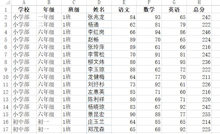 这个包含学生成绩信息的工作表,包含了年级,班级,姓名,各科成绩等八个