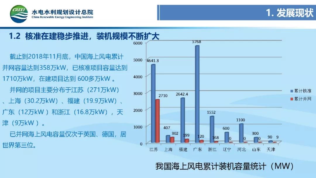 ppt干货!水规总院副院长易跃春:中国海上风电发展现状与前景展望