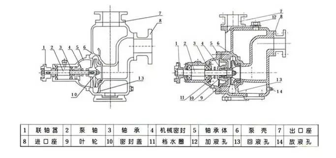 12伏液化气导气泵结构图片