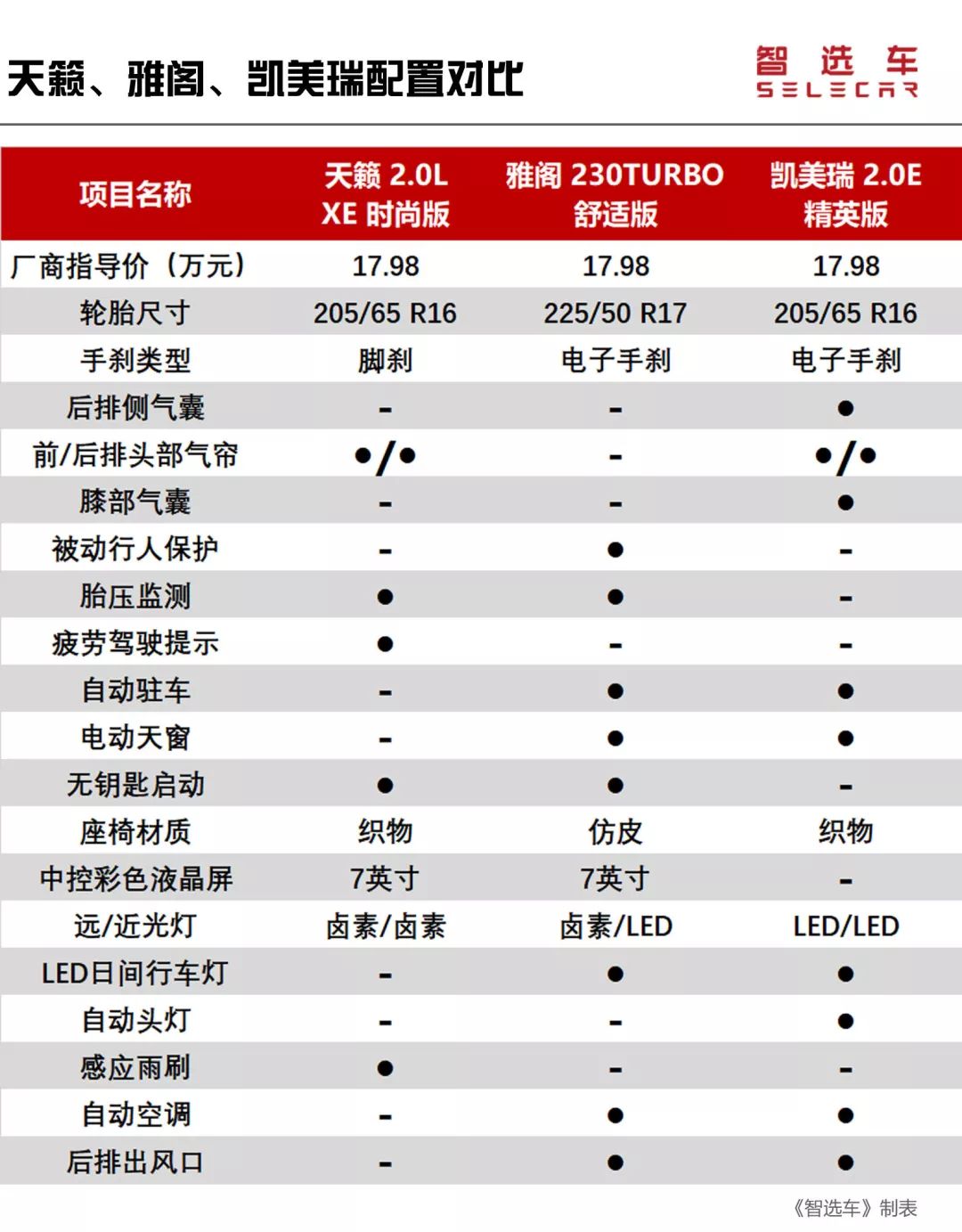 第六代凯美瑞配置参数图片