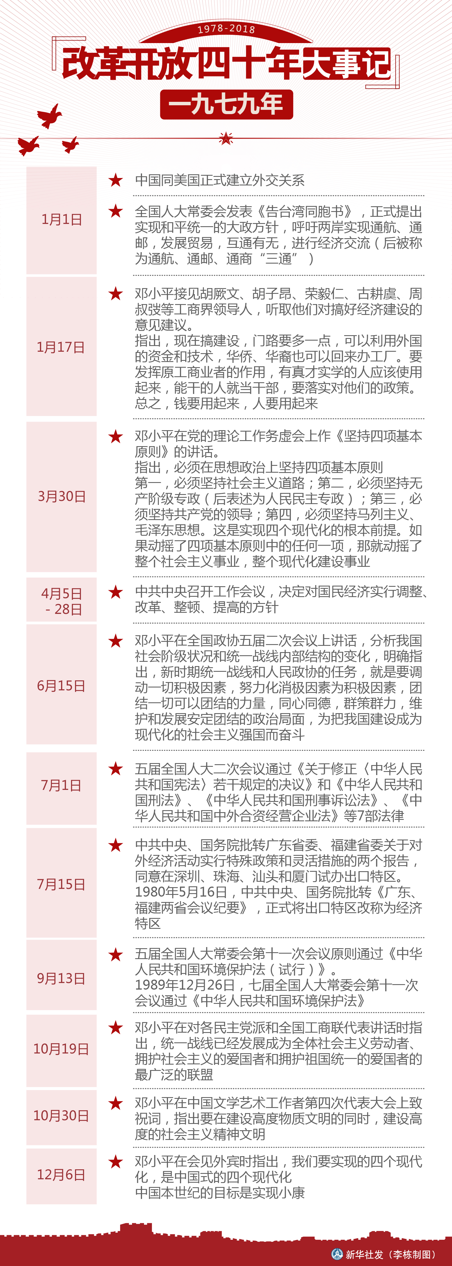 改革开放简史内容图片