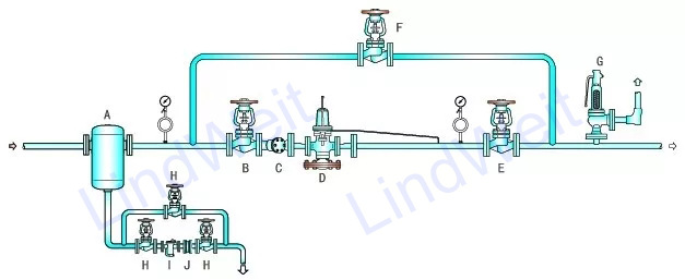 压力|林德伟特浅析蒸汽减压阀减压问题