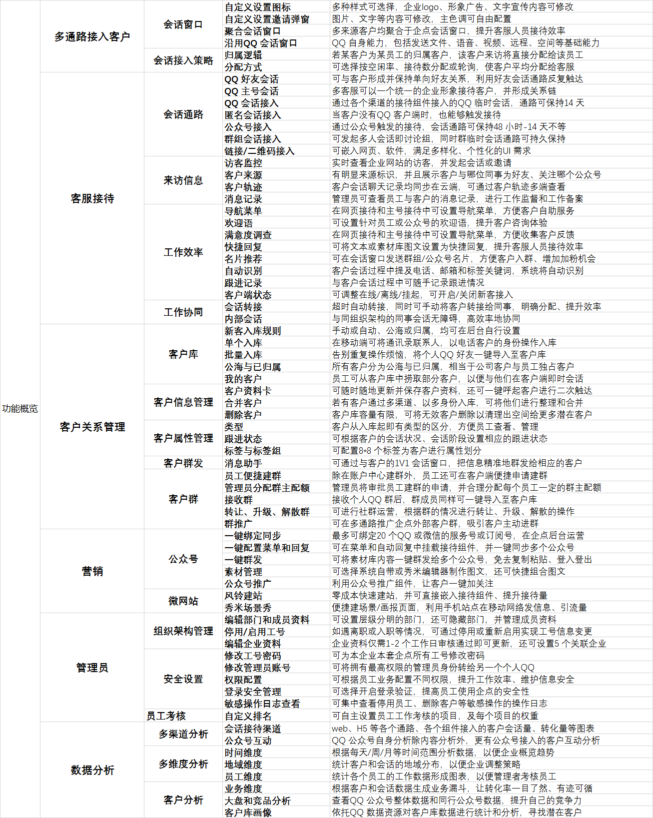 scrm的前景未来以及市面上的产品