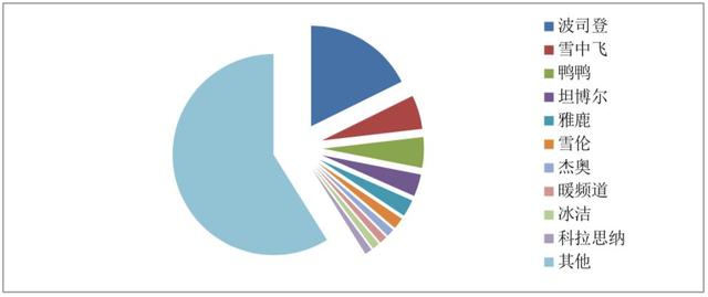 数据|2018年10月我国服装类商品居民消费价格同比上涨1.6%