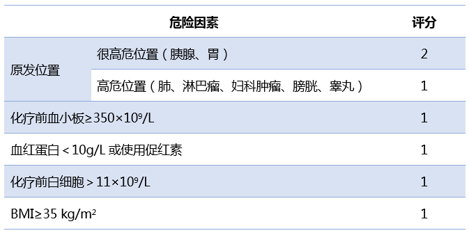 Khorana评分图片