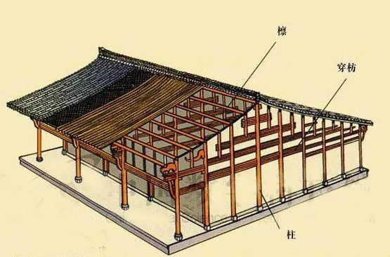 抬梁式结构在立柱上架梁,梁上重叠数层瓜柱和梁,构成房屋的骨架