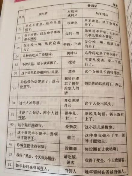 加些打整了拿刷刷刷,蓋蓋蓋起,馬上快過年了,小編來給大家說一段疊字