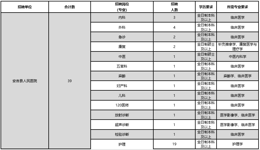 人員持填寫好的報名表(考生自行下載),本人身份證,學歷證明(應屆畢