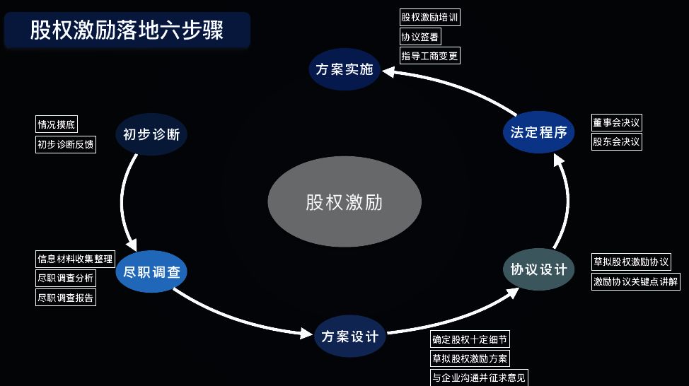 股权激励老不好使?多半是废了 同学汇_员工