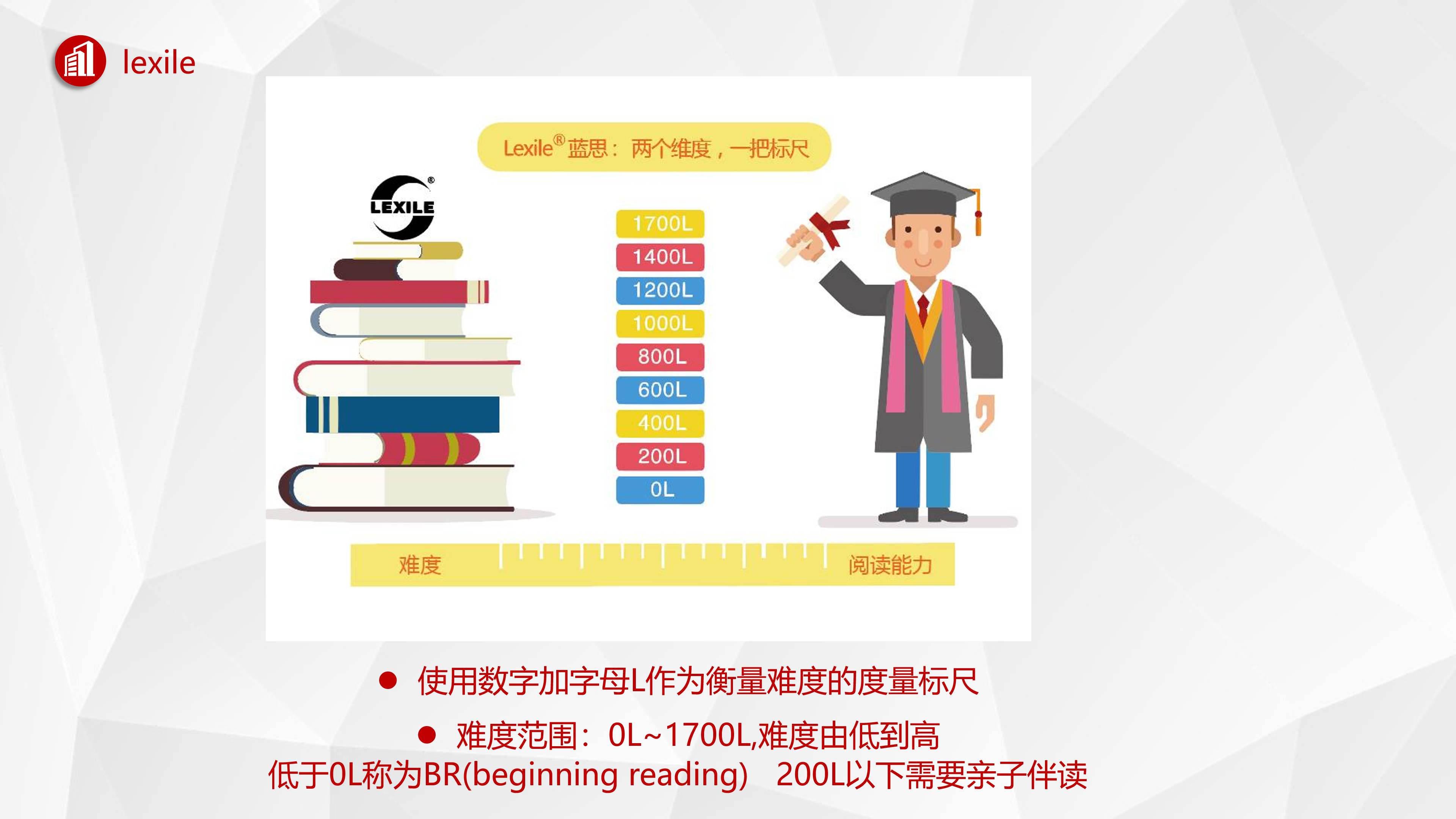 對標國際vip學員國際藍思分級閱讀測試