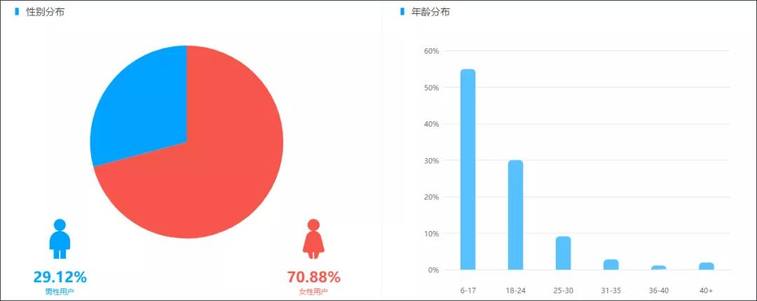 短视频用户运营怎么做？