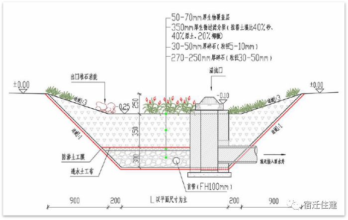 生态植草沟剖面图图片