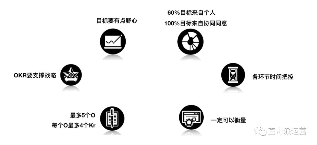 工具分享目標達成up執行精度up優秀團隊都在使用的好工具