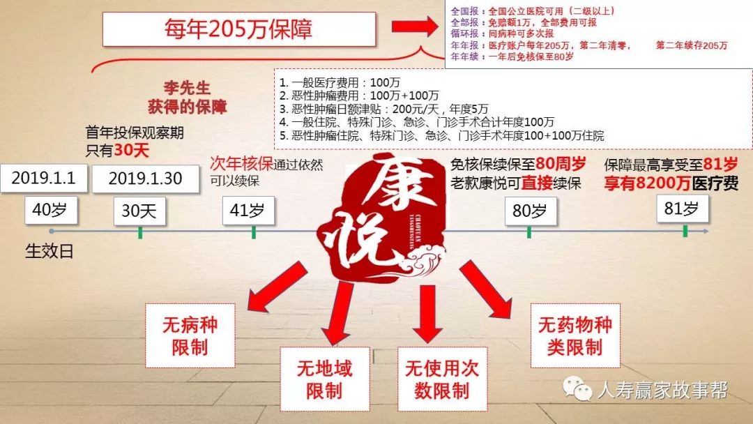 国寿福太阳图讲解图片