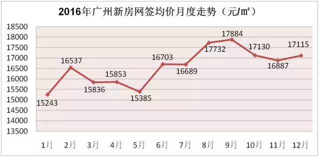 公寓解套11個樓盤揚言要漲價廣州房價會不會上漲