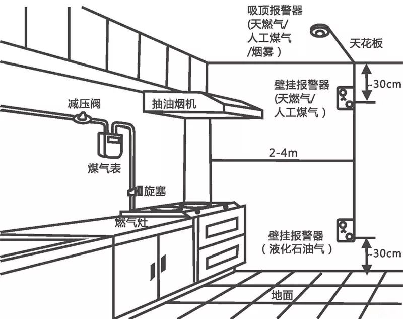 派出所安装防盗器原理什么_防盗器安装接线图(2)