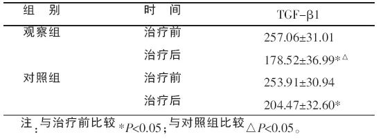 兩組患者都未發生明顯不良反應