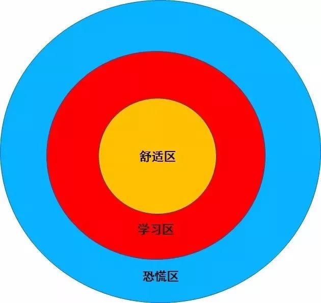 想成长想出人头地请先走出自己的舒适区