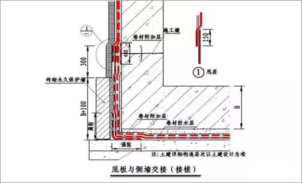 侧墙接茬做法02对转角处以及平立面交接处,转折处设置附加层卷材,底板