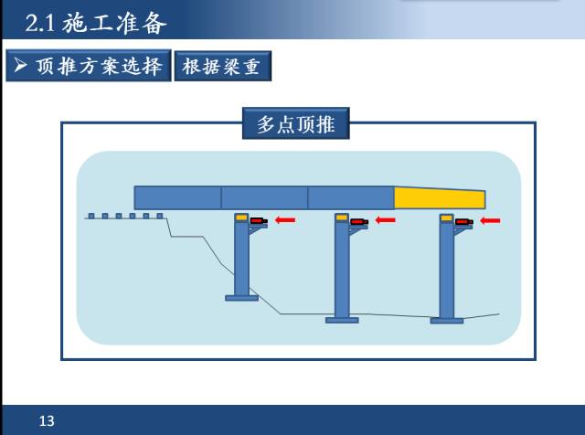 边柱倒装法图解图片