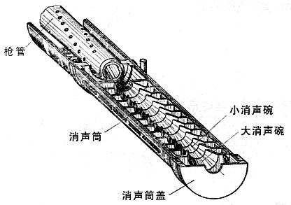 消音器的原理结构图图片