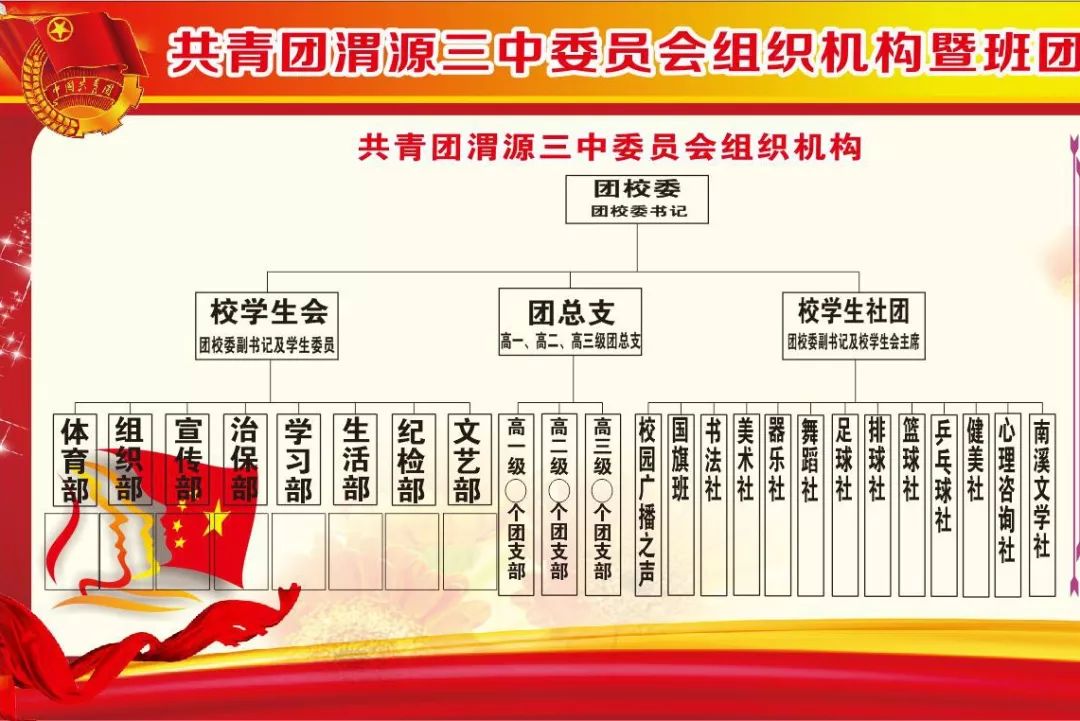 【专题】2018这一年,渭源县第三高级中学团委都干了些什么?